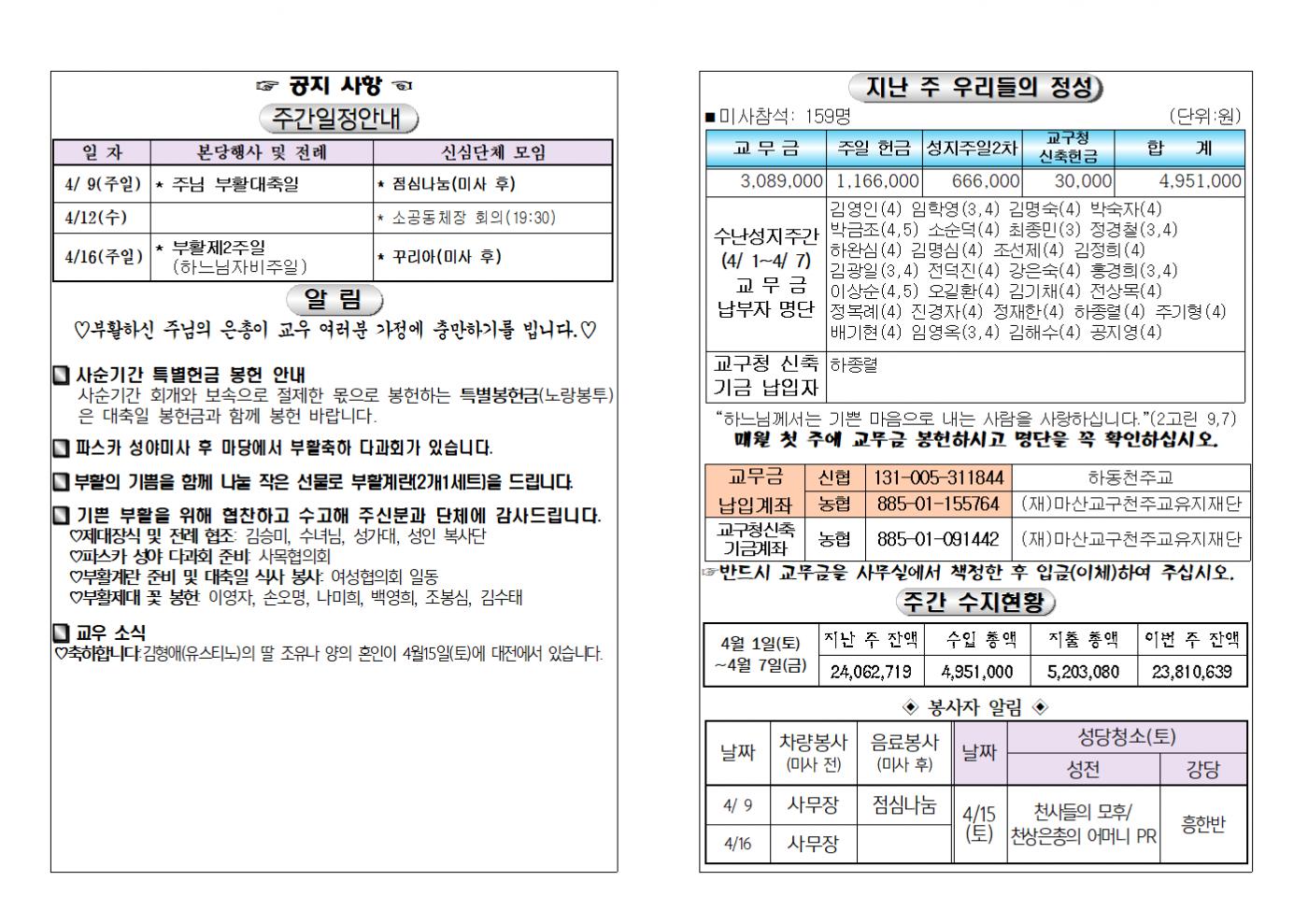 (2023.4.9)주님부활대축일주보002.bmp.jpg